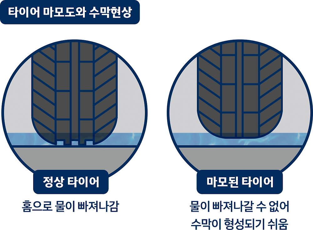 장마철 대형 교통사고를 일으키는 요인