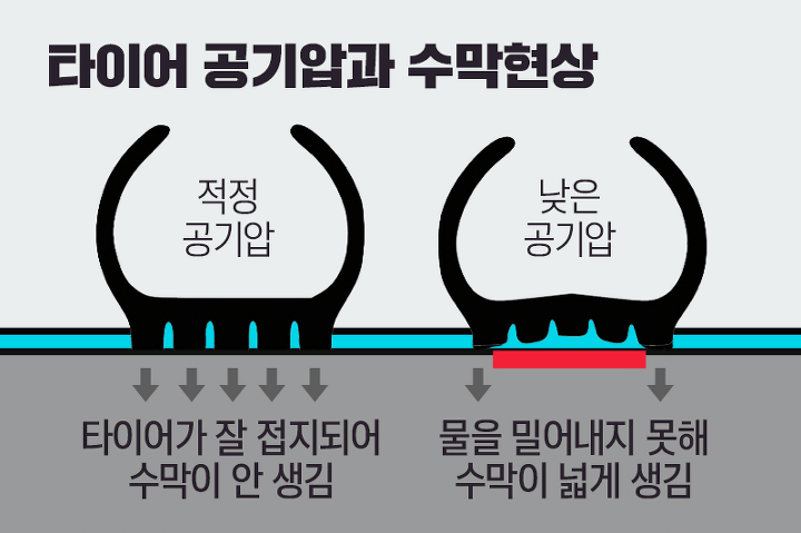 장마철 대형 교통사고를 일으키는 요인