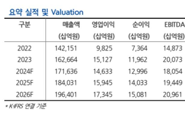 현기차 실적 전망