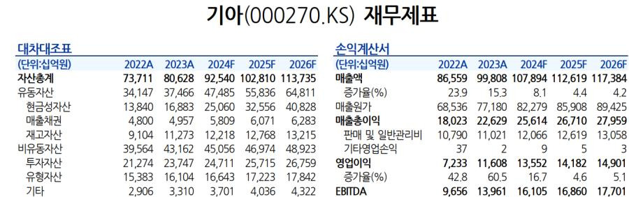 현기차 실적 전망