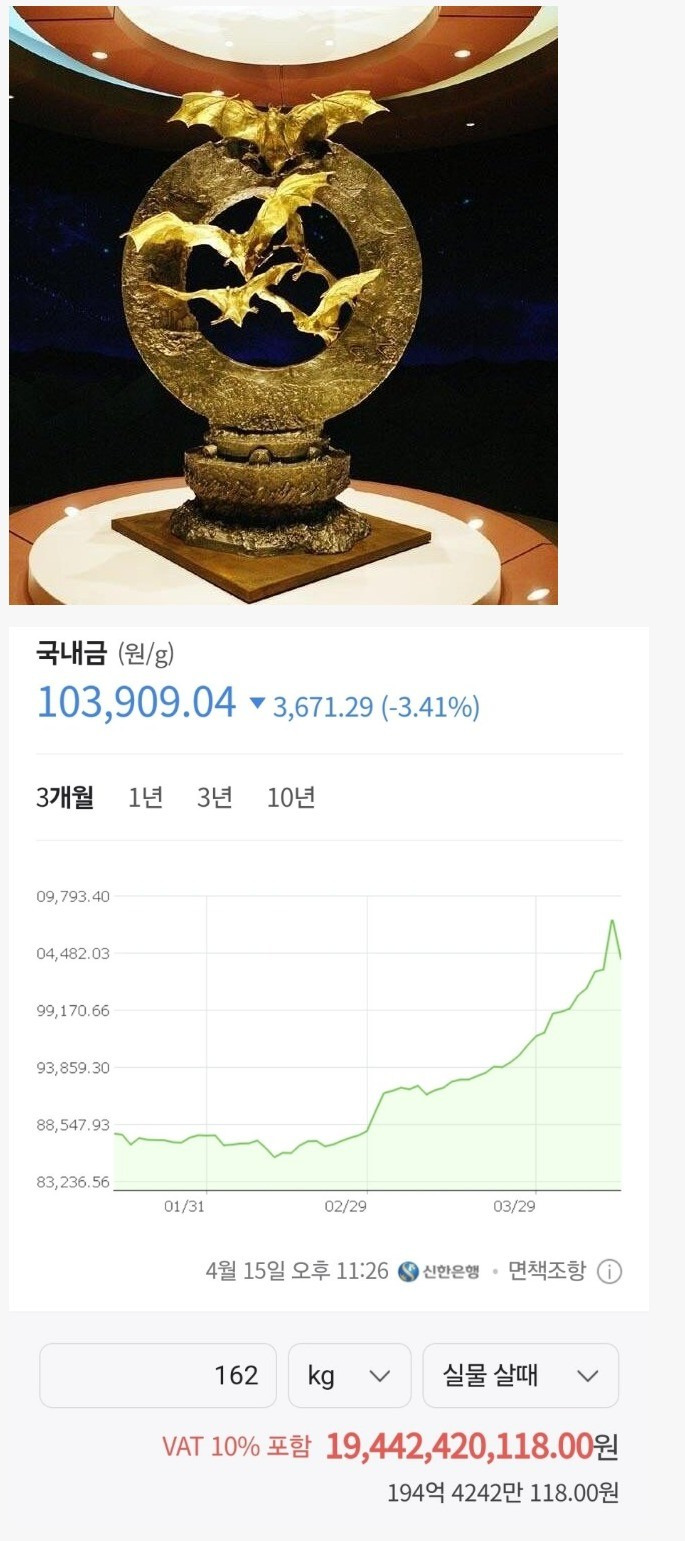 세금 낭비라고 욕 먹었던 함평 황금박쥐 동상 근황