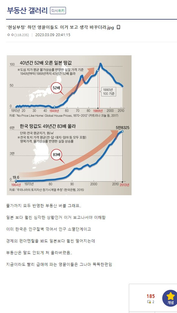 '현실부정' 하던 영끌이들도 이거 보고 생각 바꾸더라