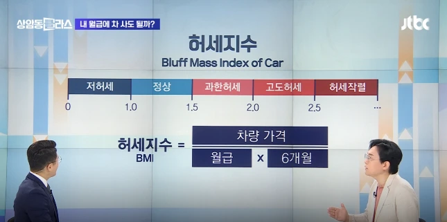 자신의 허세지수 계산