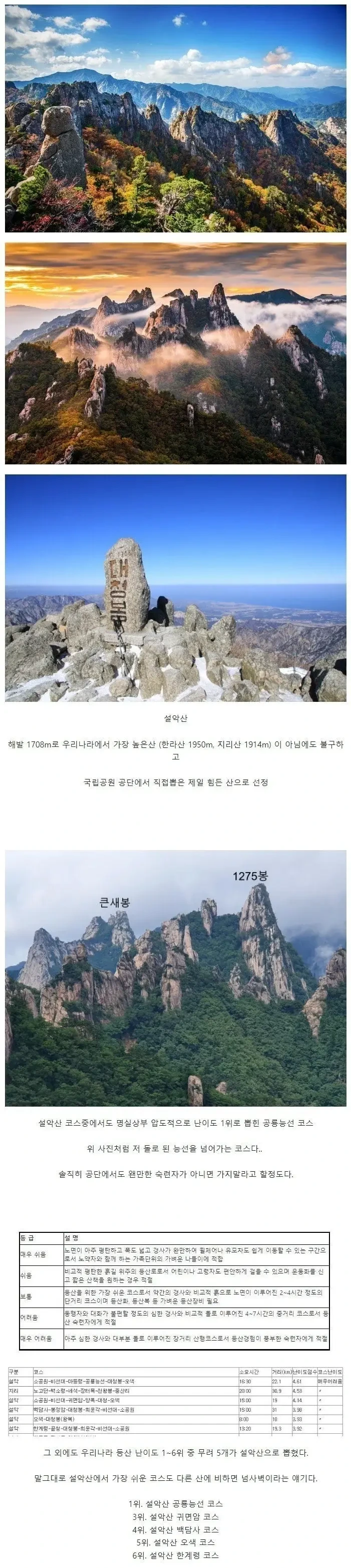 국립공원 공단에서 뽑은 우리 나라 등산하기 제일 힘든 산