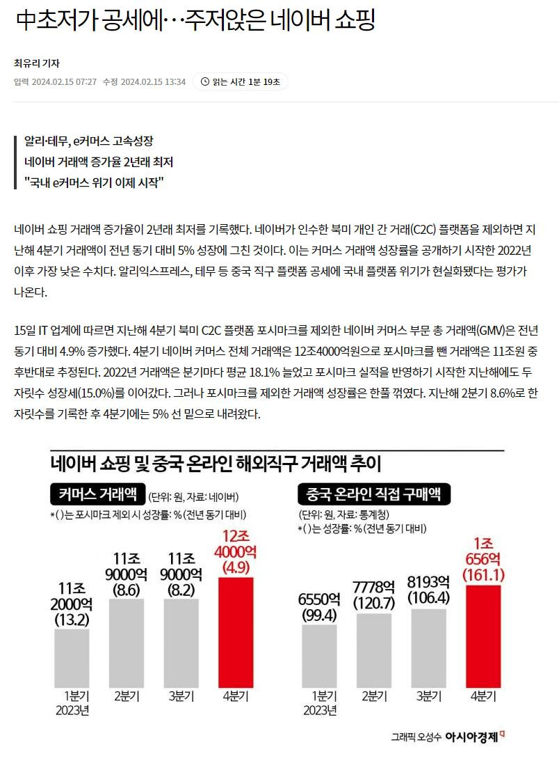 알리, 테무로 인해 네이버 쇼핑몰 매출 급감