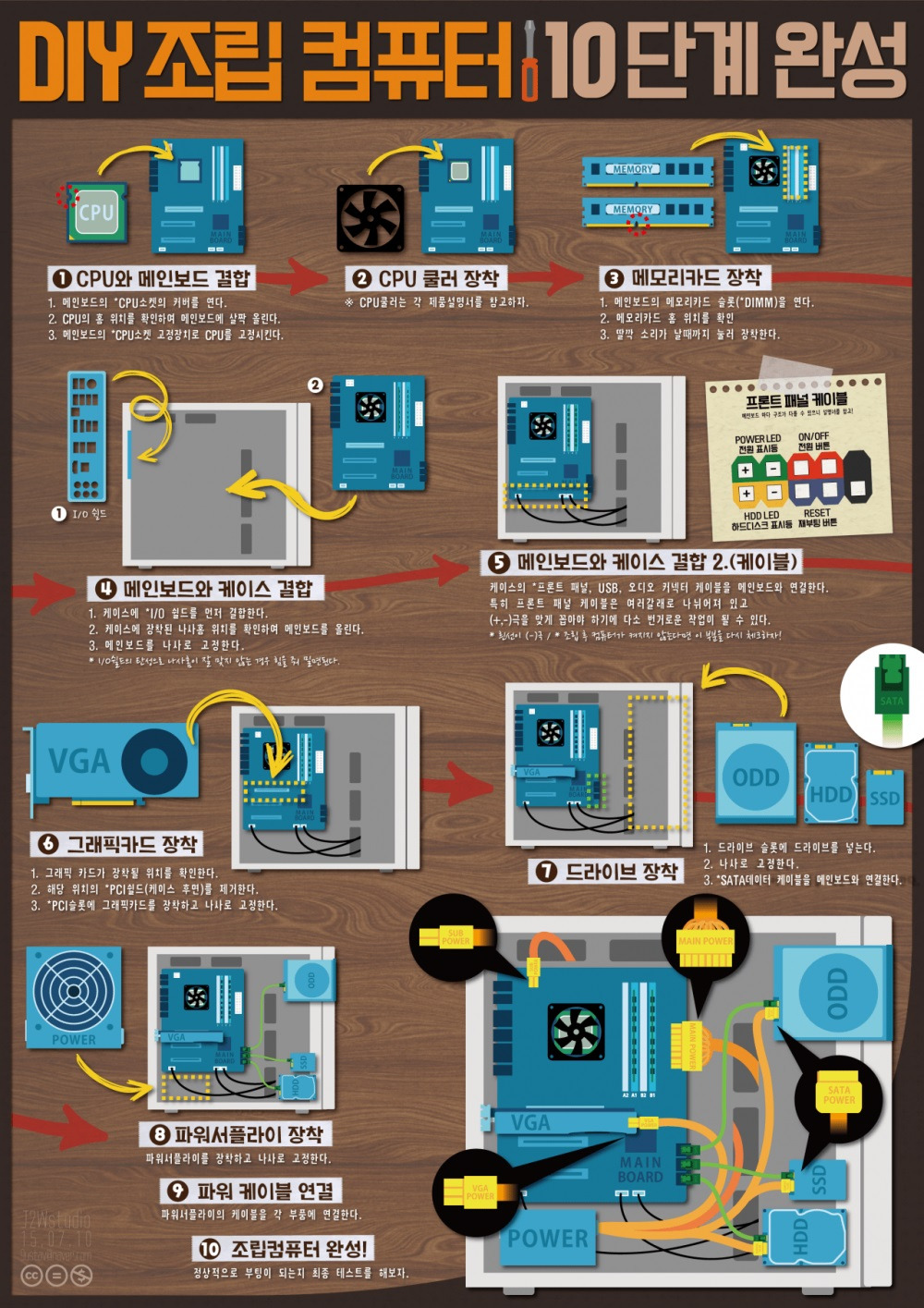 초보자도 할 수 있는 컴퓨터 조립 10단계
