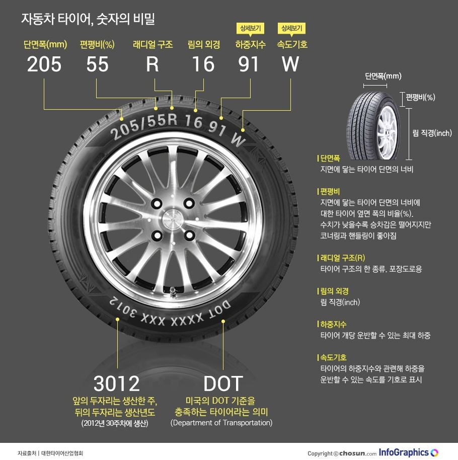 갑판의 숫자는 무엇을 의미합니까?