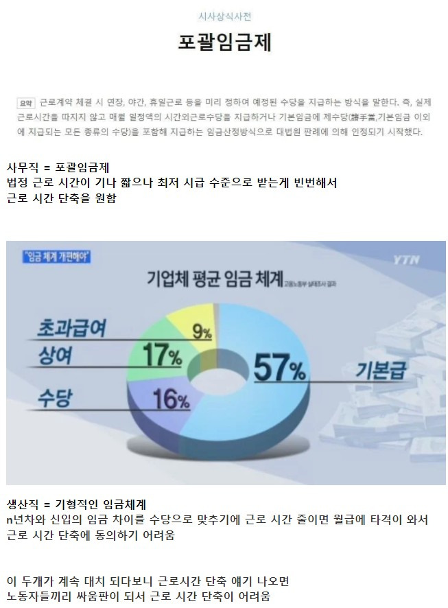 한국에서 근로시간 단축이 어려운 이유