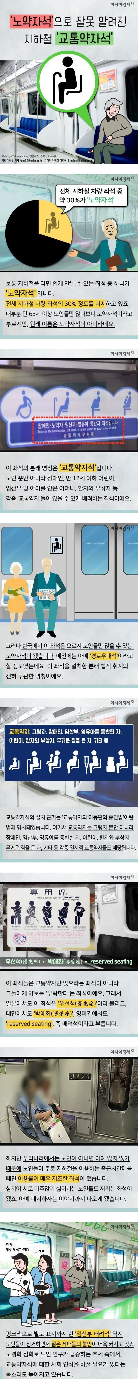 노약자석으로 잘못 알려진 좌석