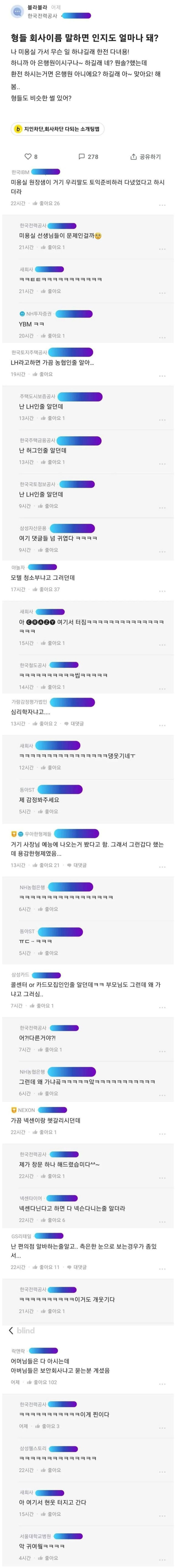 회사 이름 인지도