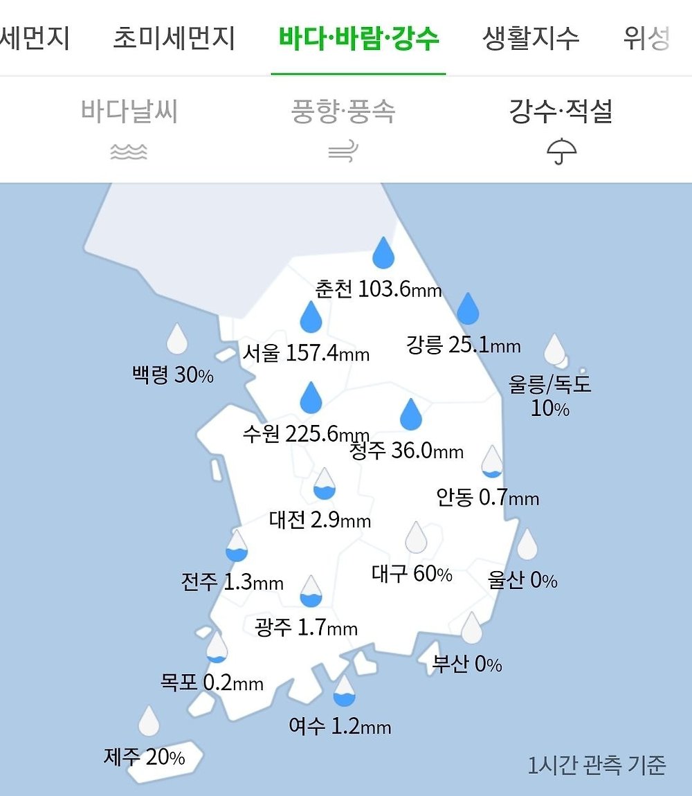 현재 한국 강수량