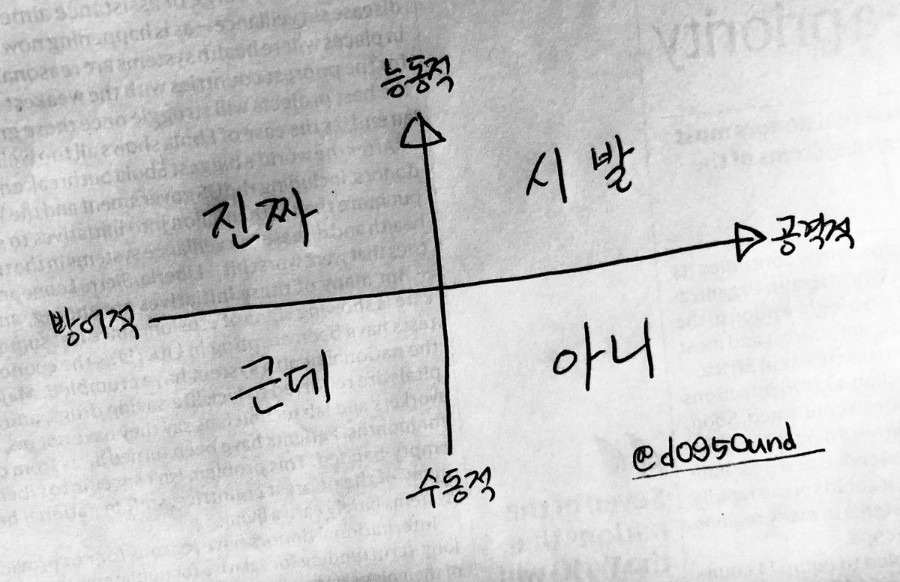    한국어의 4대 문장 시작 요소
