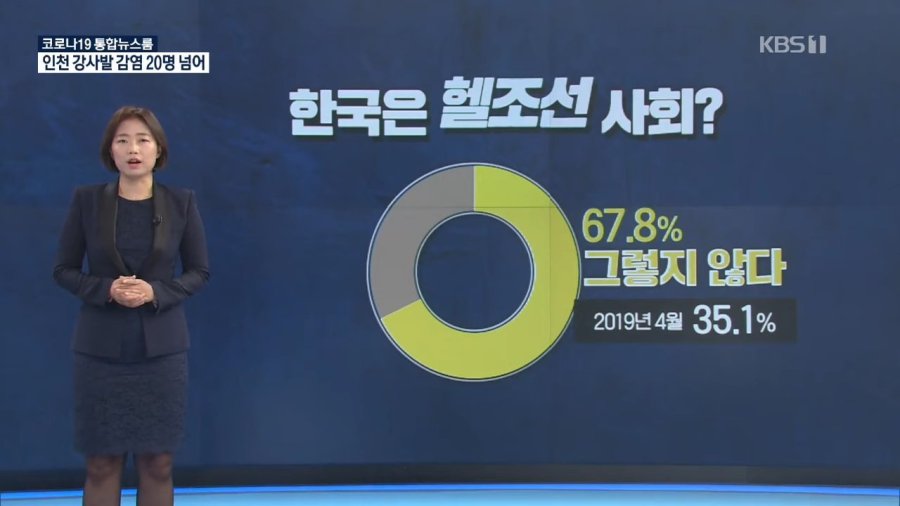    한국은 헬조선 사회다?