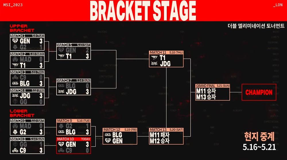 2023 MSI 남은 일정 > 리그오브레전드 시보드