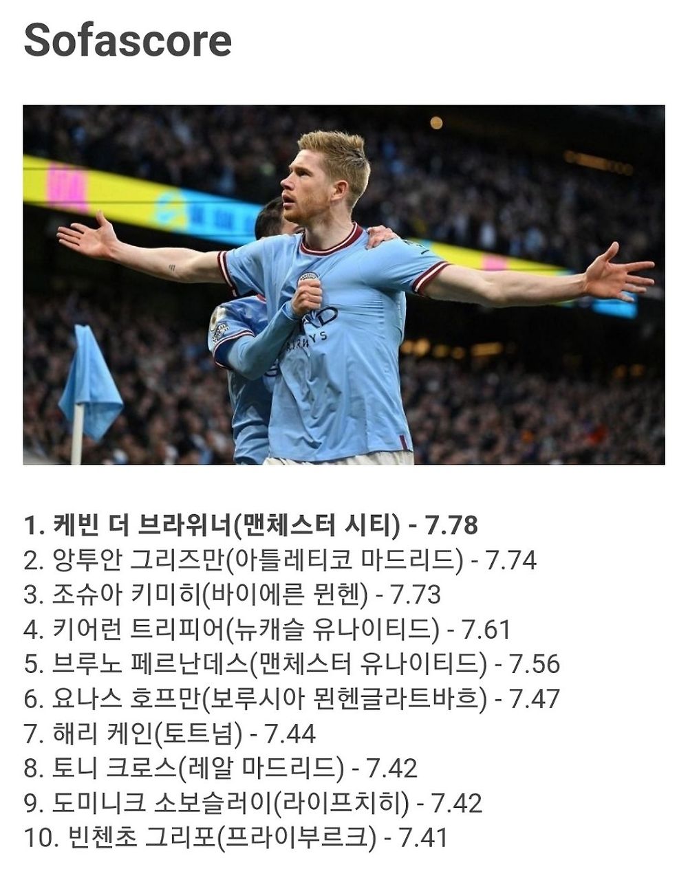 2223시즌 유럽4대리그 주요사이트 평점 TOP10 -cboard