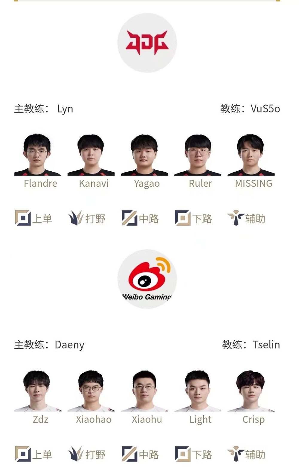 [스크랩]      LCK없는 오늘 LPL 플레이오프 정보(징동 vs 웨이보) -cboard