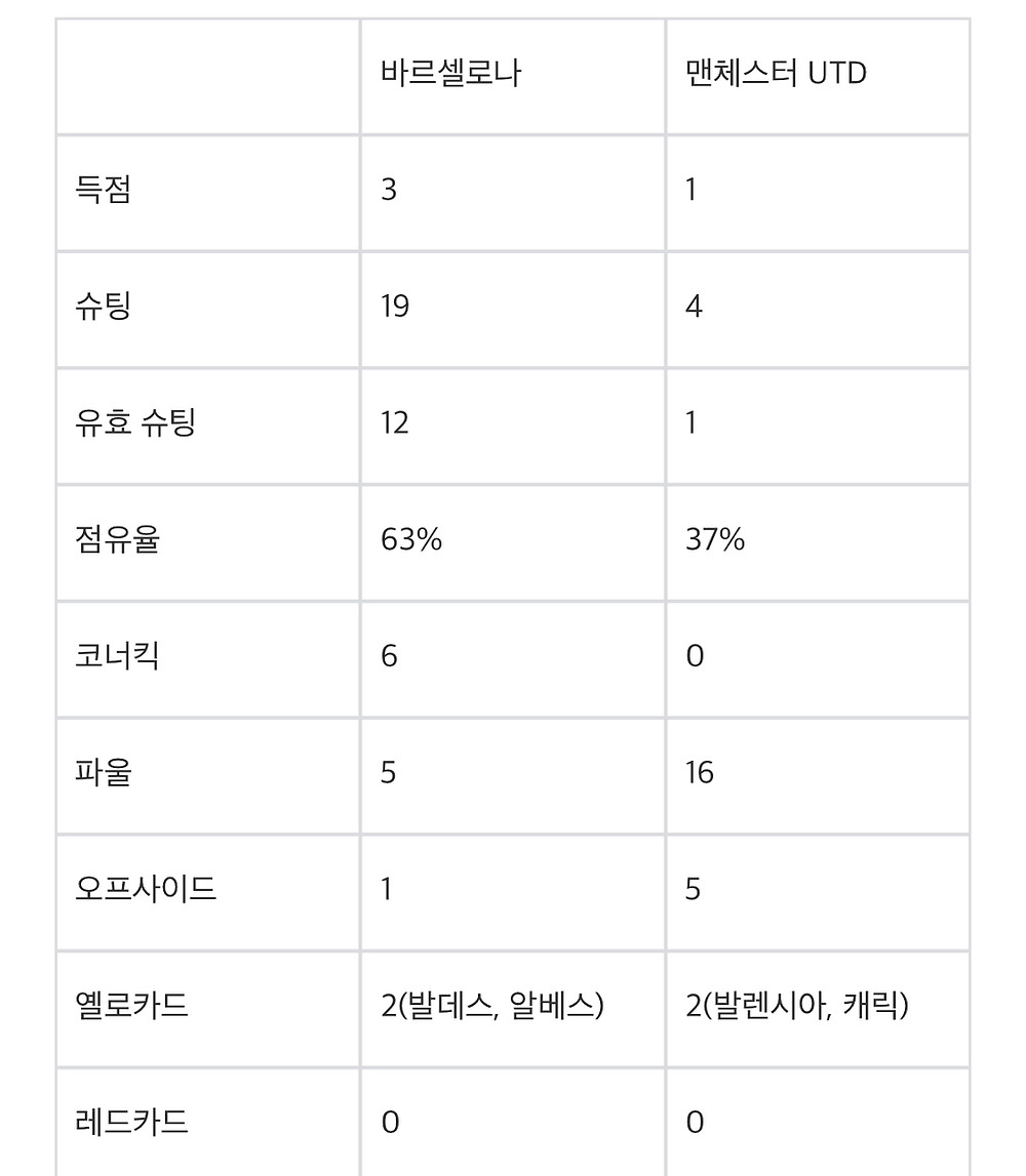 [스크랩]      퍼디난드 “10-11 챔스 결승전은 내 커리어에서 가장 개망신당한 순간이었다.” -cboard