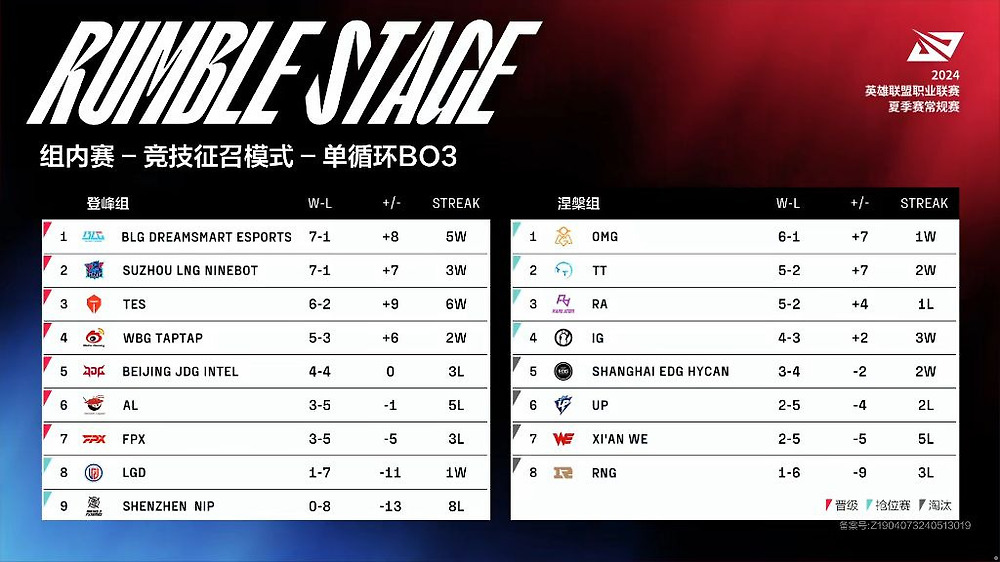 LPL 서머 플레이오프 대진표 -cboard