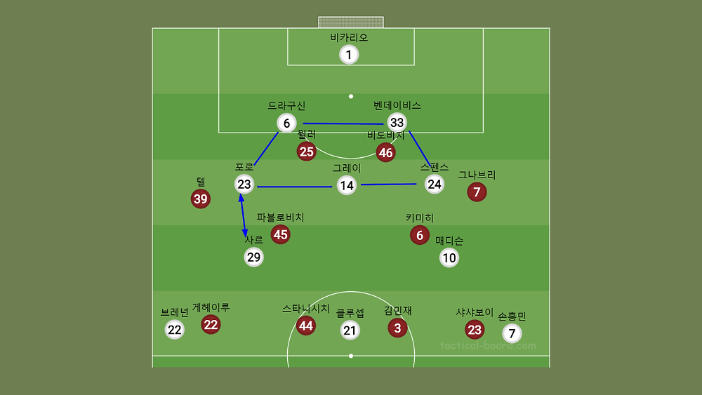 [ㅍㅋ펌] 쿠플시리즈 뮌헨 vs 토트넘 경기 전술 분석 -cboard