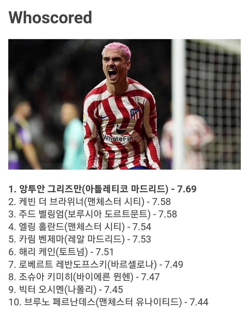 2223시즌 유럽4대리그 주요사이트 평점 TOP10 -cboard