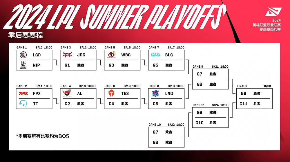 2024 LPL 서머 플레이오프 대진표 -cboard