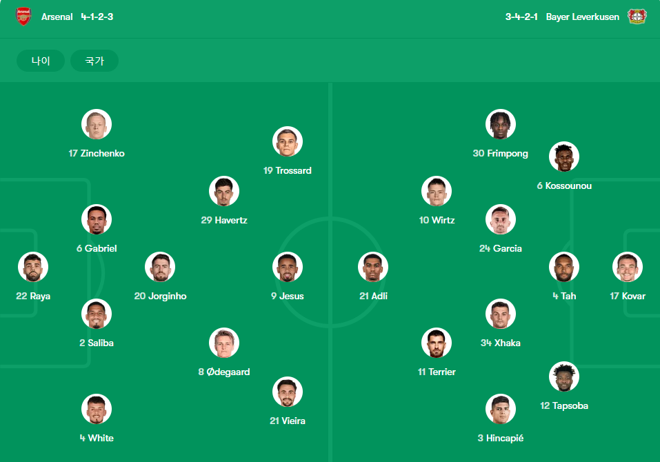 아스날 VS 레버쿠젠 라인업 -cboard
