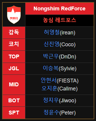 LCK 스토브리그 각팀 선수명단 (구단오피셜 11월29일 23:59 ) -cboard