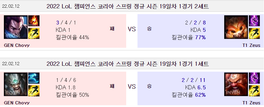 쵸비 페이커 미드 라인 상대전적 이번 경기로 쵸비가 역전 -cboard