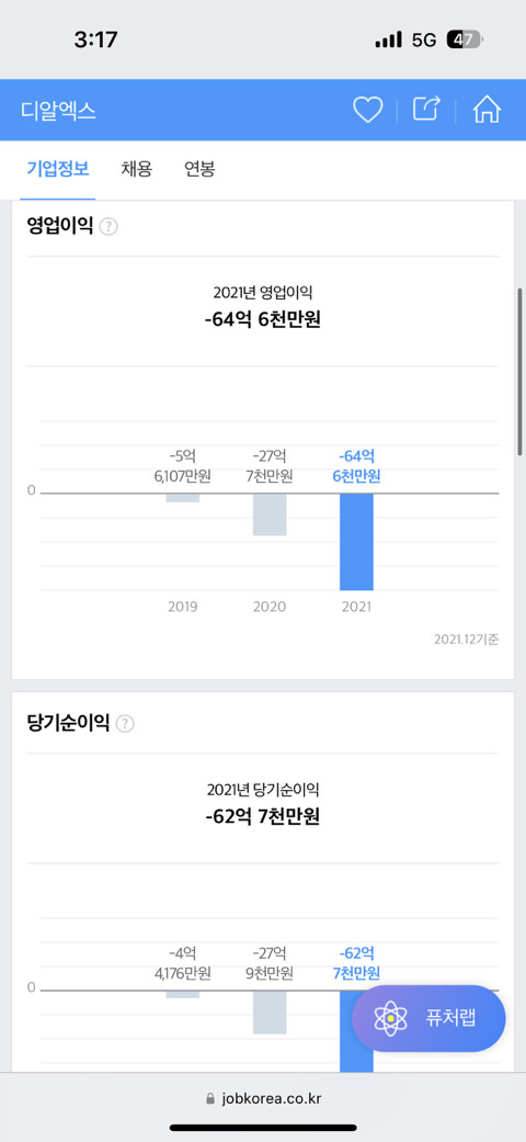 DRX T1 2021 영업이익 당기순이익 -cboard