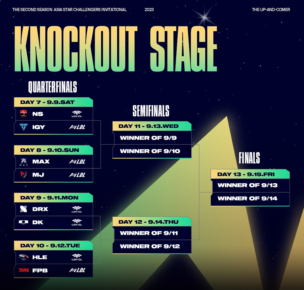 2023 Asian Star Challengers Invitaional (ASCI) Knockout Stage 대진 -cboard