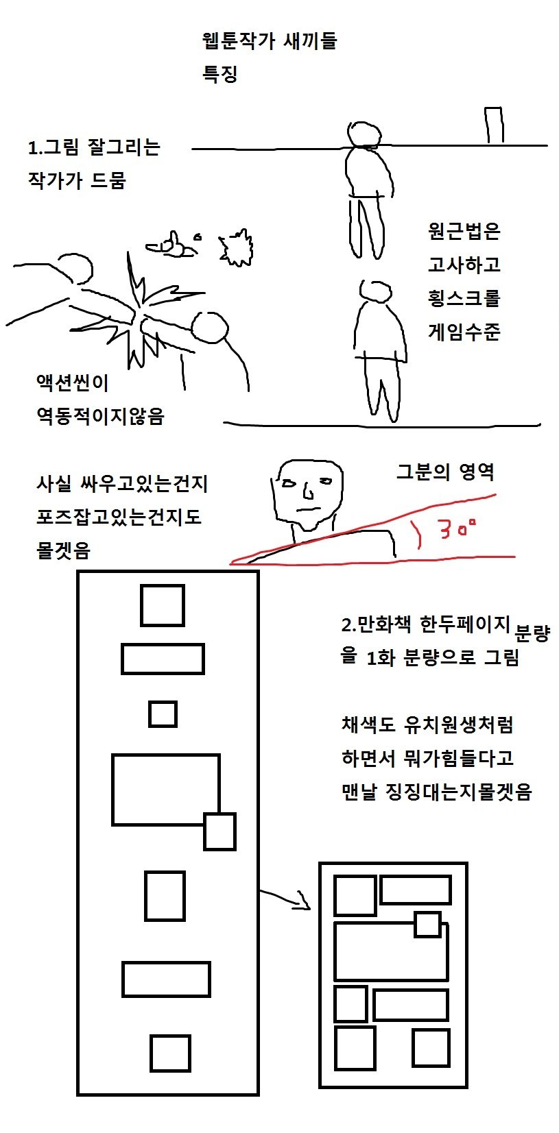 한국웹툰 특징