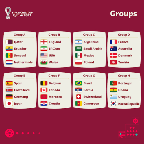 월드컵 탑4 예상해보자 -cboard