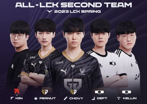 2023 LCK All Pro Team -cboard