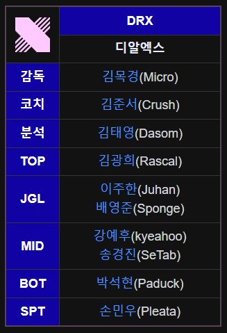 LCK 스토브리그 각팀 선수명단 (구단오피셜 11월29일 23:59 ) -cboard