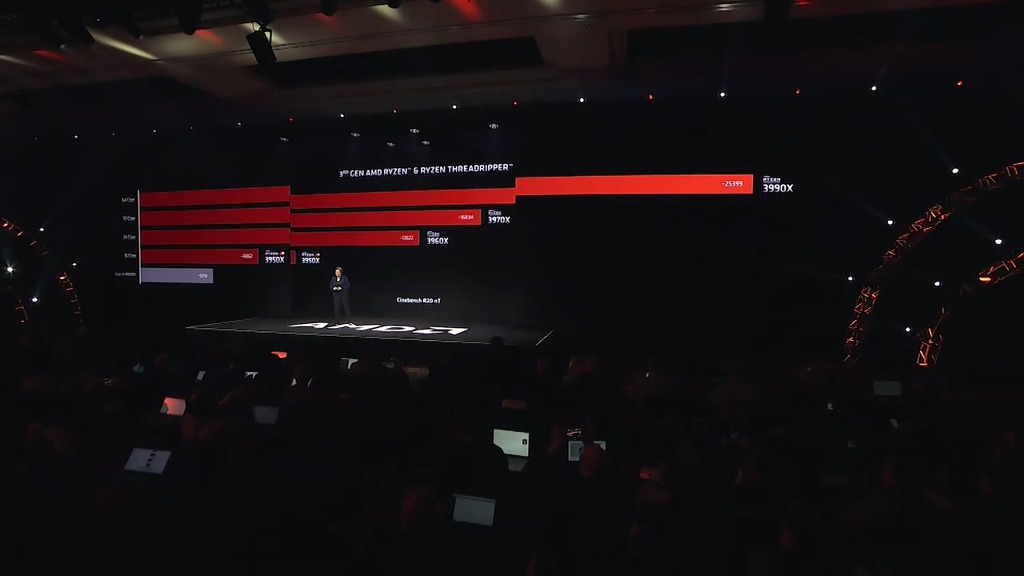 AMD CES 2020 발표 요약