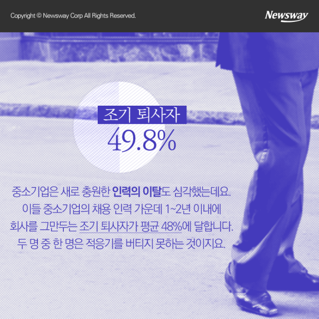중소기업 80%가 처한 현실