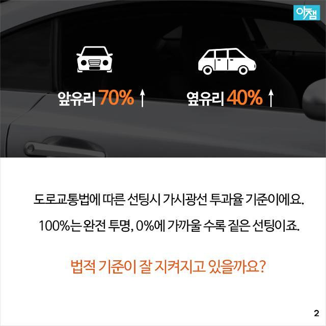 94%가 기준치 위반