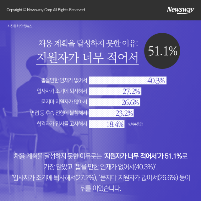 중소기업 80%가 처한 현실