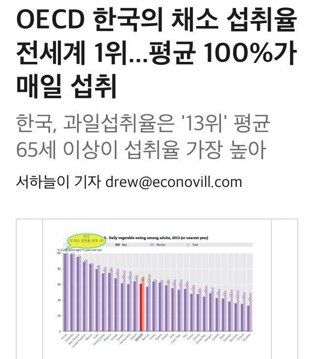 다 잘 먹는 대한민국