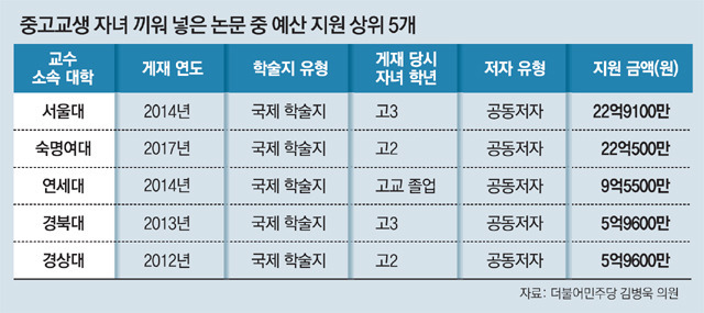 99C550395CCA9B3A134D3C