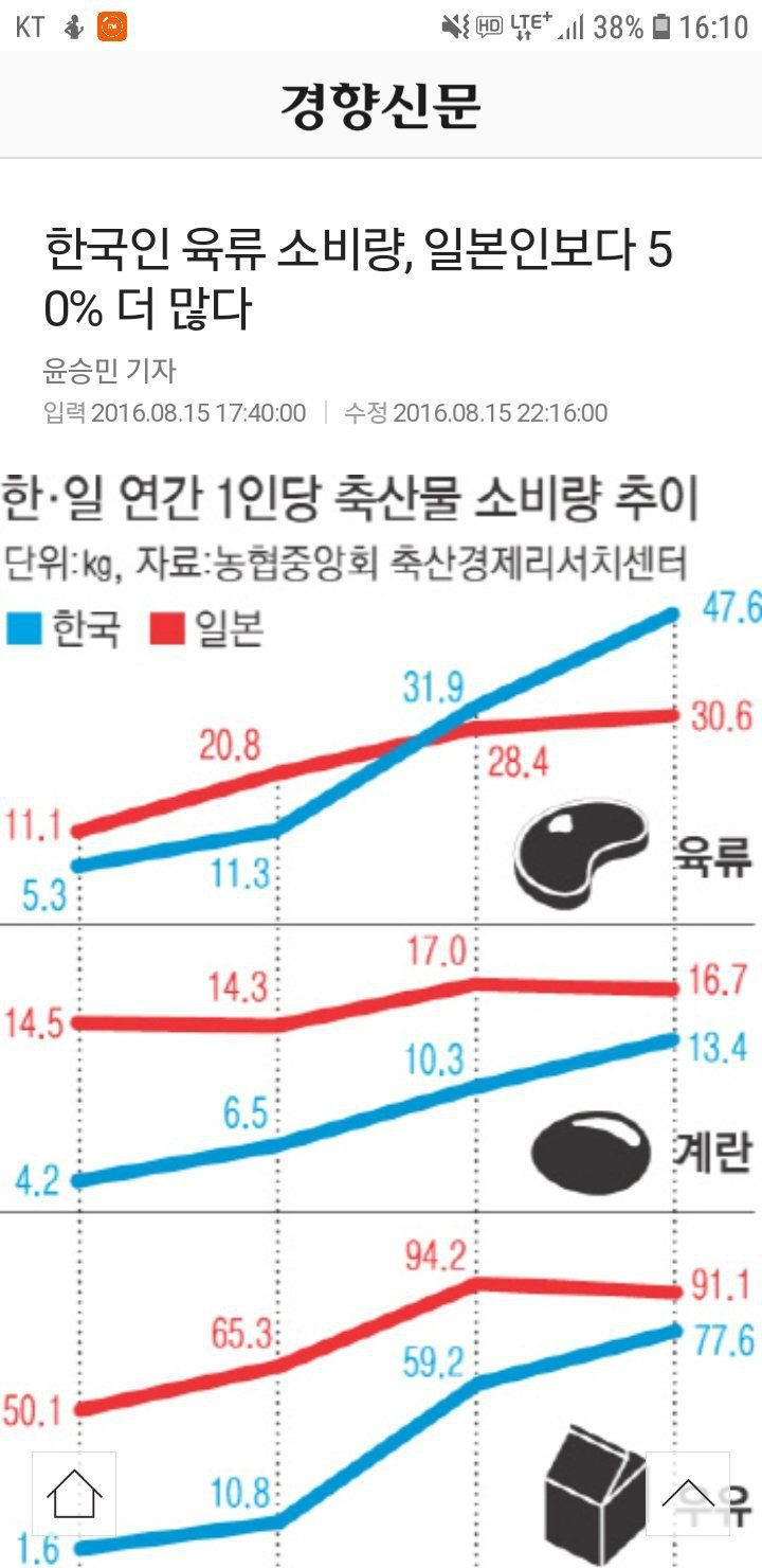 다 잘 먹는 대한민국