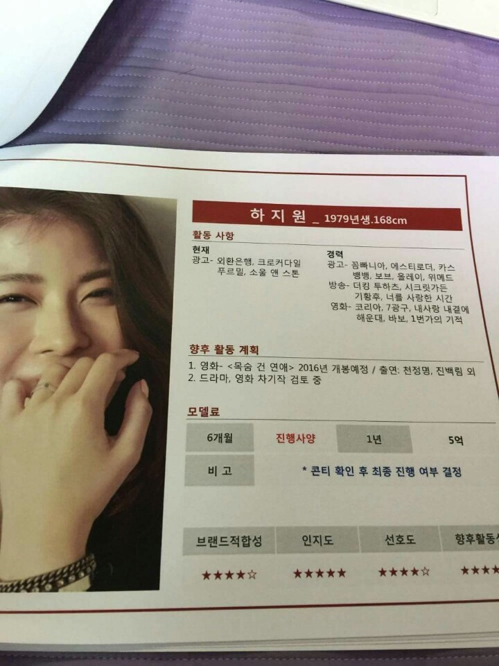 남녀 연예인 CF 몸값