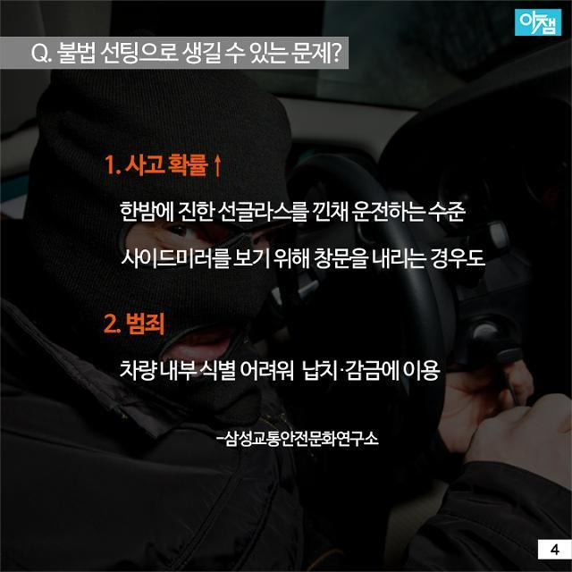 94%가 기준치 위반