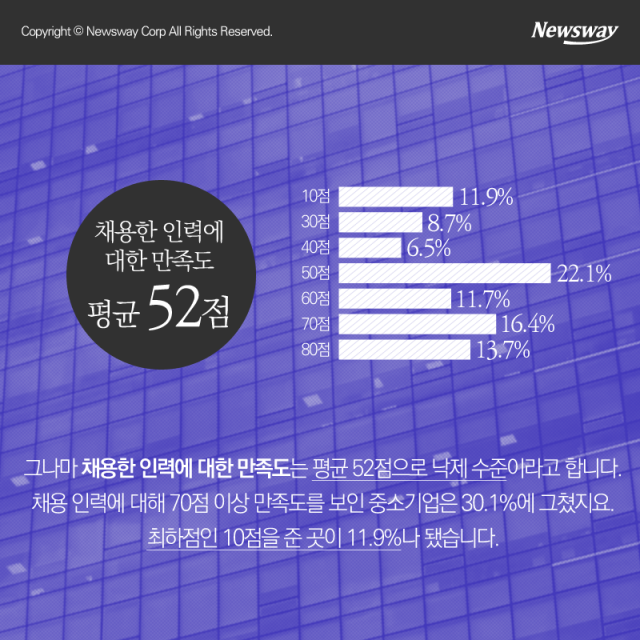 중소기업 80%가 처한 현실