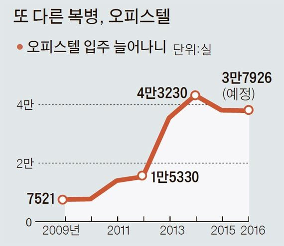 2018년 입주 쓰나미