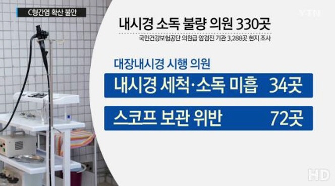 내시경 소독 불량