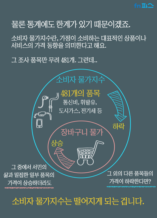 아빠의 월급