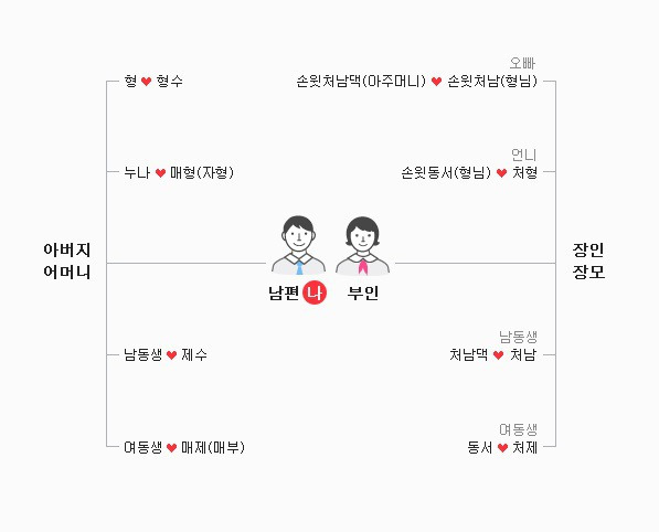 일상생활에서 한국식 나이가 없어지기 어려운 이유