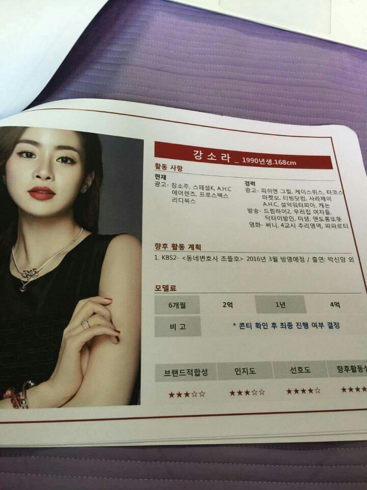 남녀 연예인 CF 몸값