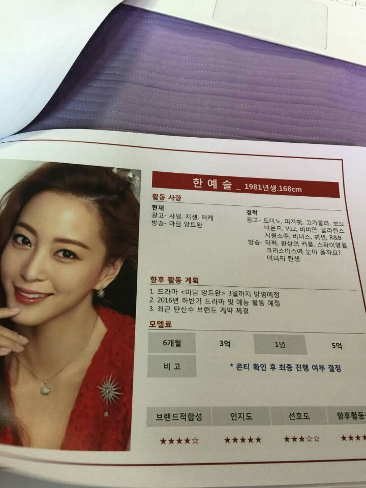 남녀 연예인 CF 몸값